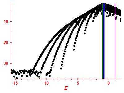 Strength function log